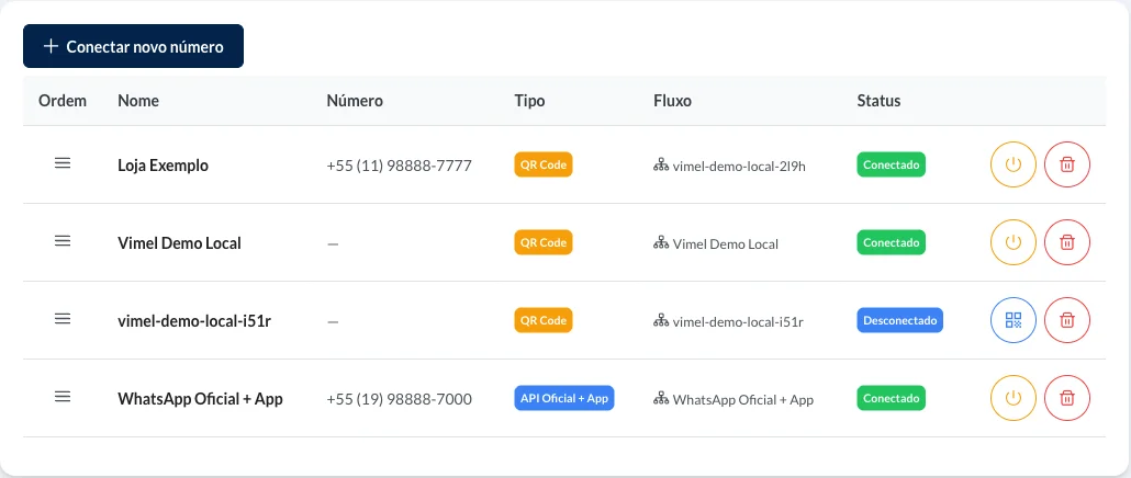 Conexões WhatsApp tab, with the Conectar novo número button and the instance table with the columns Ordem, Nome, Número, Tipo, Fluxo and Status.