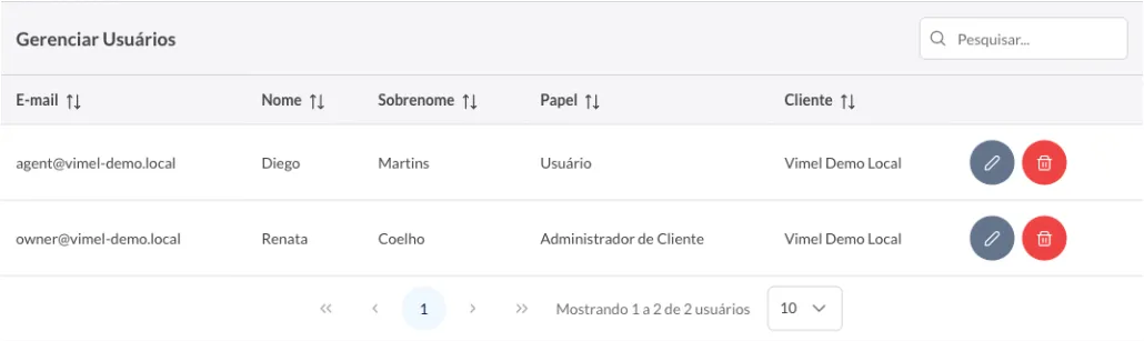 Gerenciar Usuários screen, with the Pesquisar search box and the user table with the columns E-mail, Nome, Sobrenome, Papel and Cliente, and the edit and delete buttons on each row.